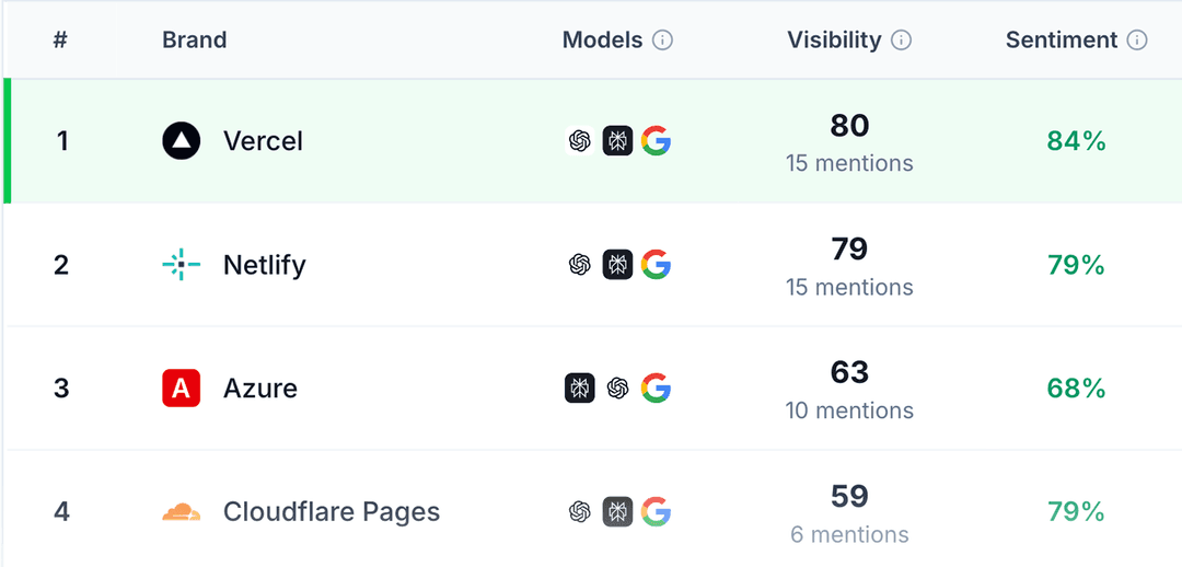 Ranking